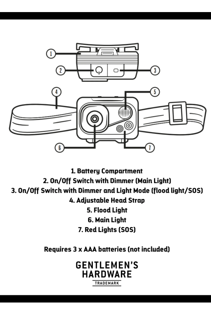 LED Head Torch