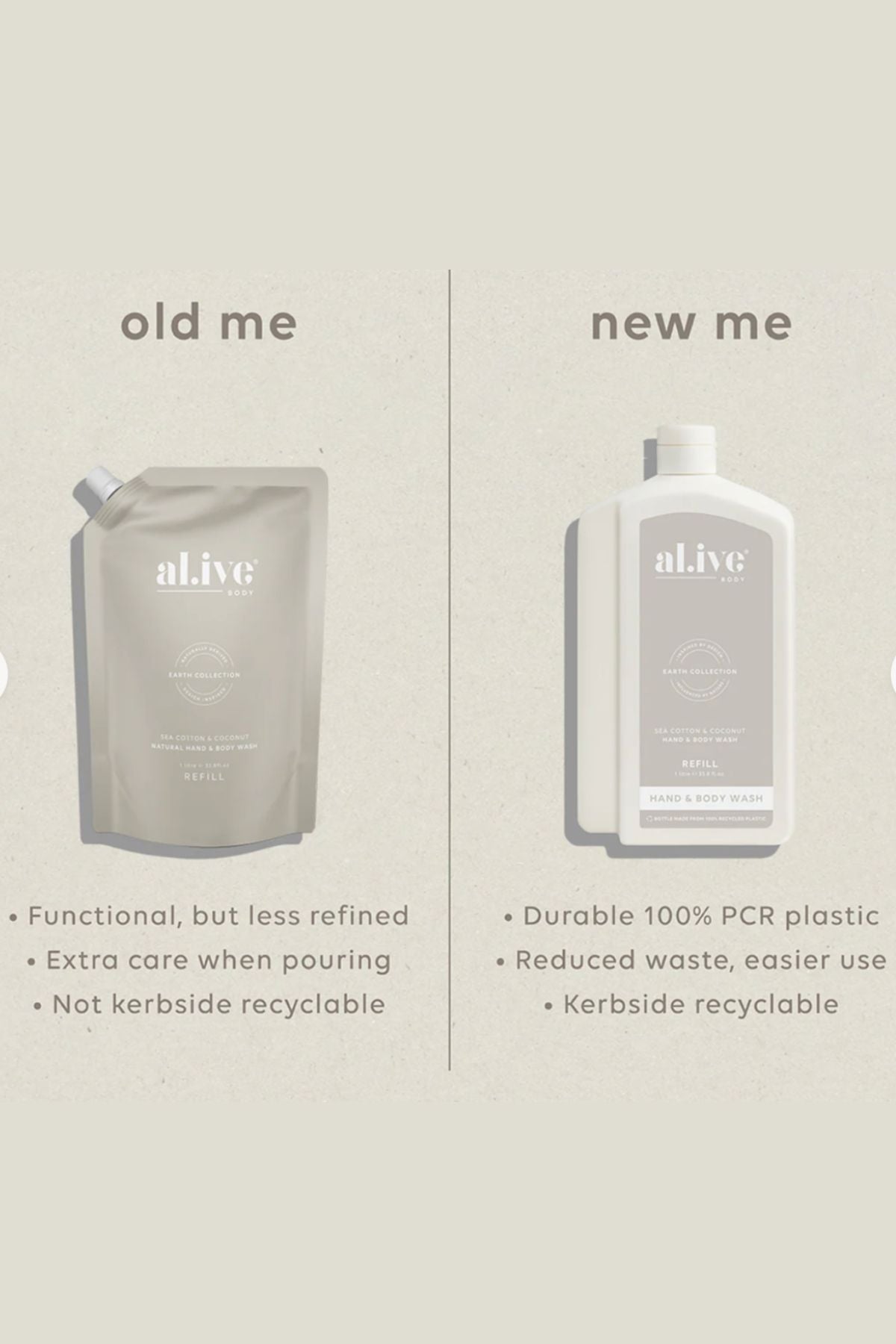 Alive 1 Litre Body Wash Refill